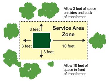Service Area Zone Map